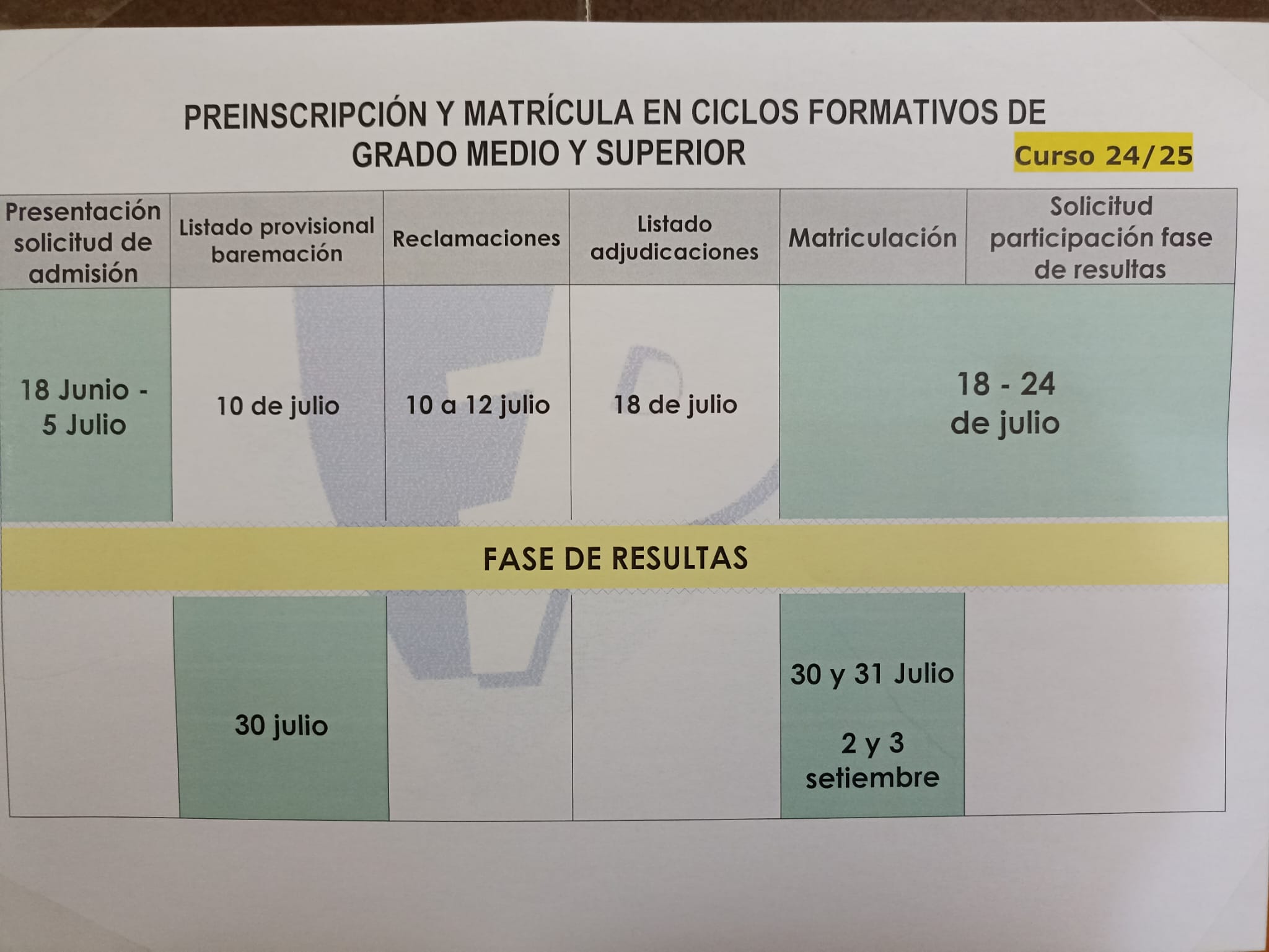 Preinscripción y matrícula ciclos formativos 24-25